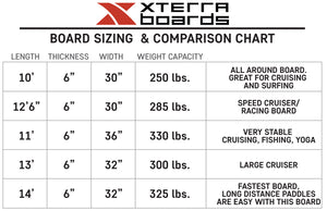12'6" Red Touring Inflatable SUP Package Final Sale